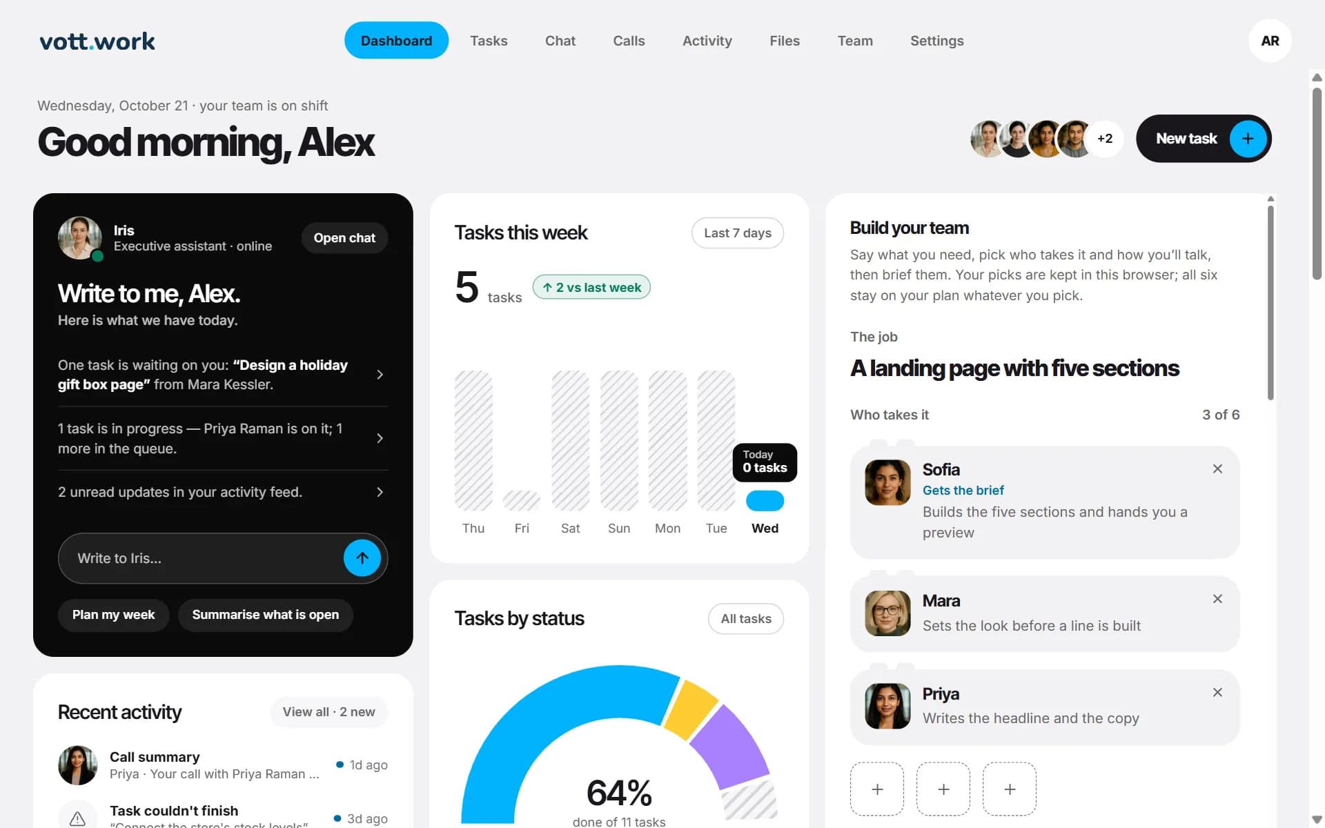 The Dashboard of the sample workspace.